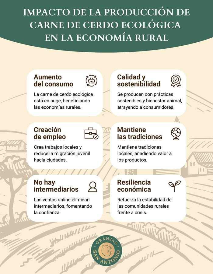 carne de cerdo ecológica